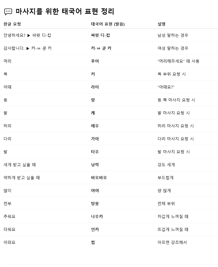 태국어표현정리.jpg